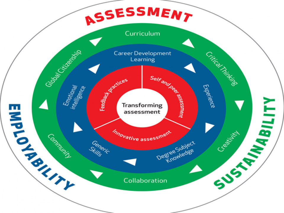 Sustainability teaching and learning